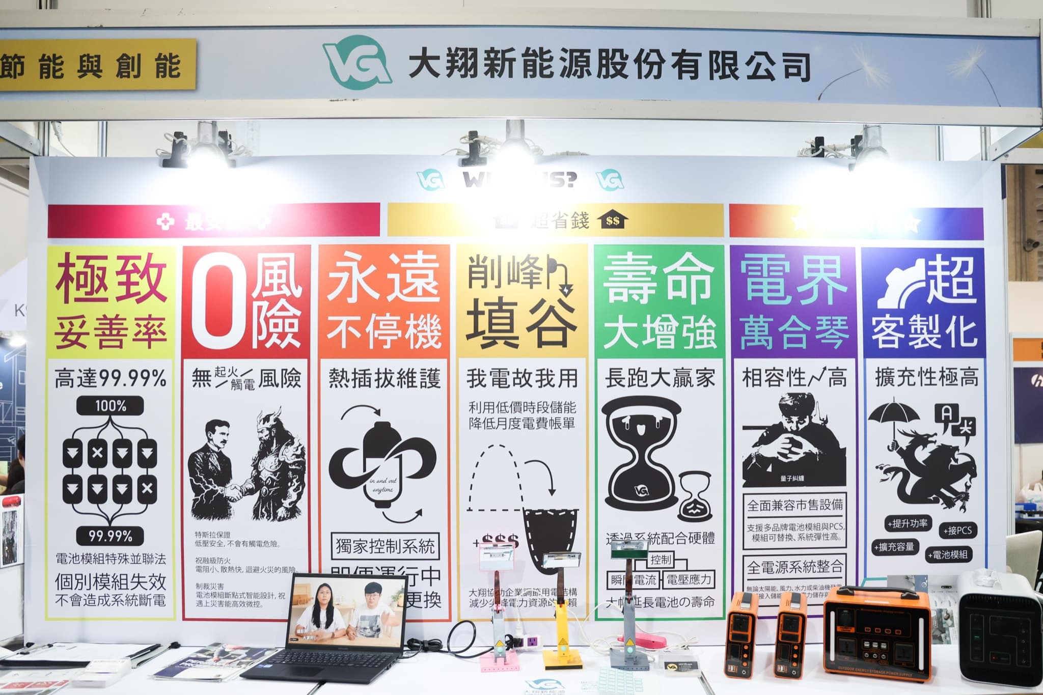 大翔新能源股份有限公司攤位背板,七欄彩色標語牆與桌面儲能產品陳列