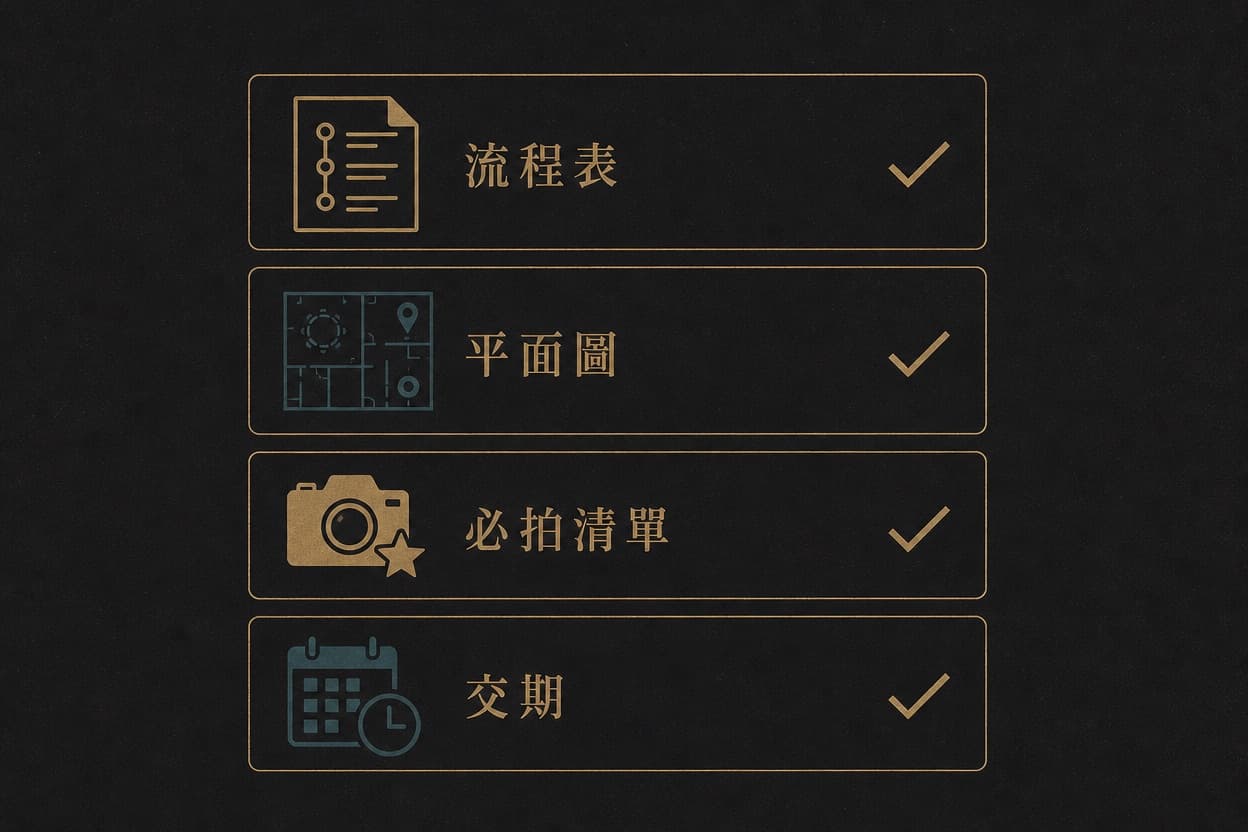 示意插圖:垂直清單列出詢價時該提供給攝影團隊的四項資訊——活動流程表、場地平面圖、必拍清單、成品交期