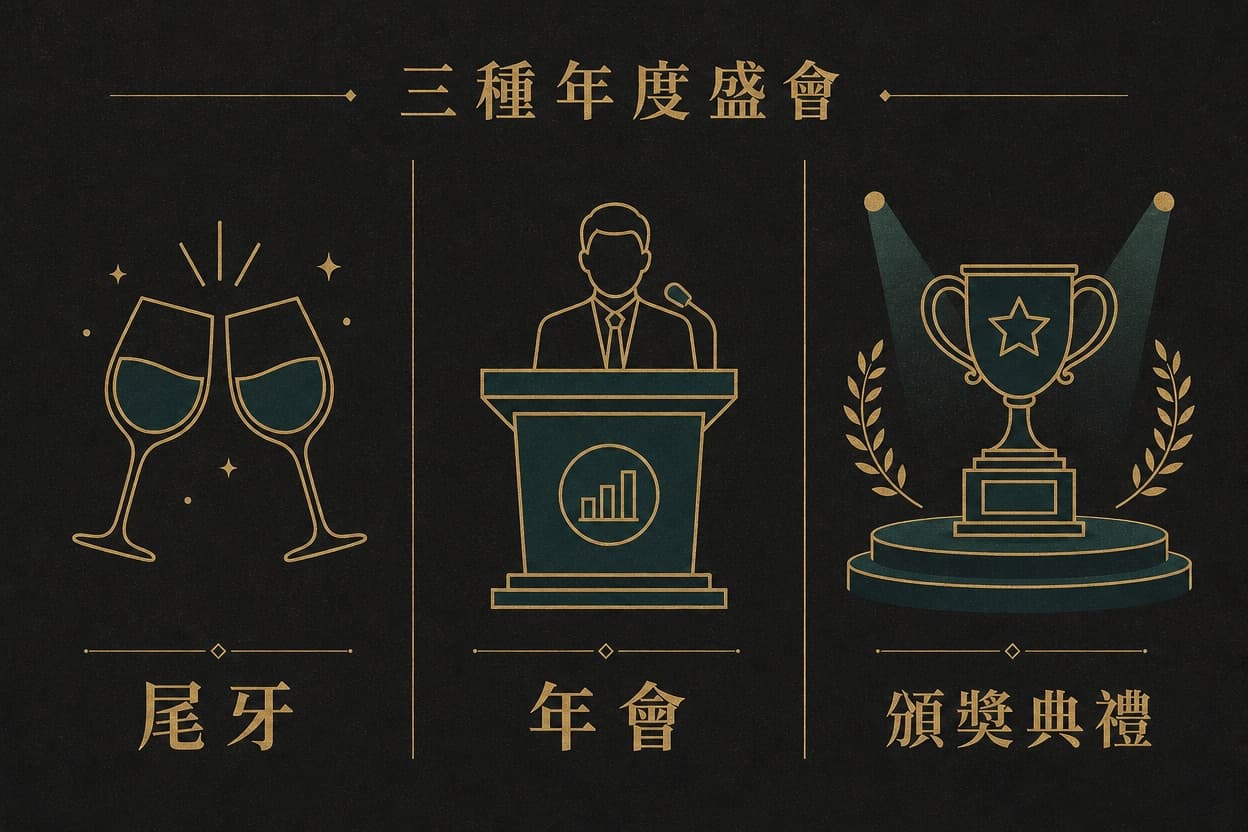 示意插圖:三格並排比較尾牙、年會、頒獎典禮三種年度盛會,各以酒杯、講台、獎座圖示代表